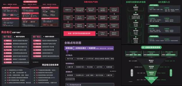 小红书真人点赞自助平台与抖音代刷分站，如何高效管理数据，打造直播带货爆款