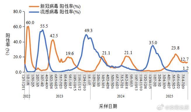 新冠疫情最新消息,全球疫情防控新趋势