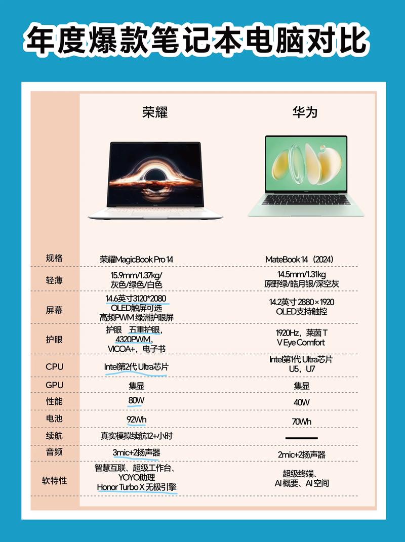 如何区分你的笔记本电脑和平板电脑?看完这些小细节就能掌握区别