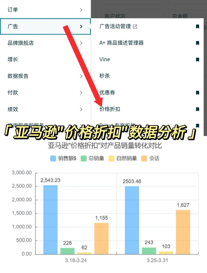 如何让购物型网站价格低却依然吸引用户？