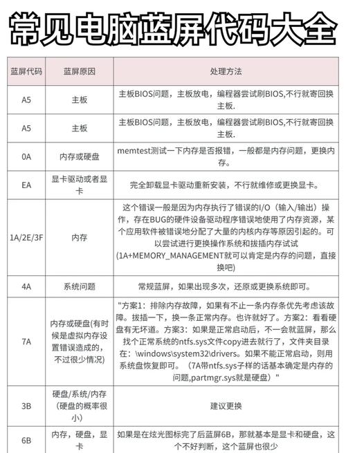 电脑常见问题指南