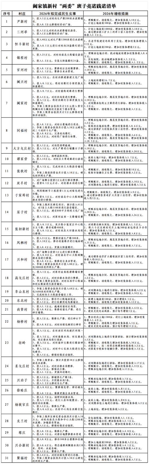 禄丰高家村疫情最新消息