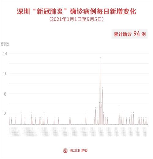 清远五一疫情最新消息