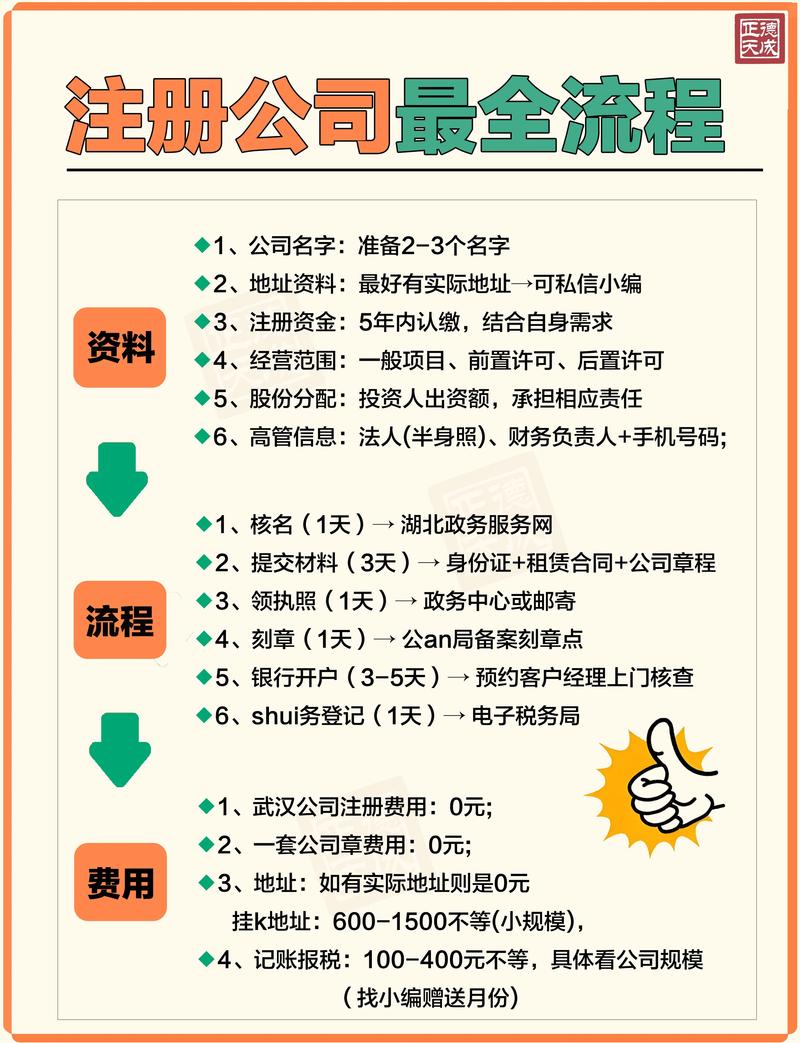 济南公司注册网站建设指南