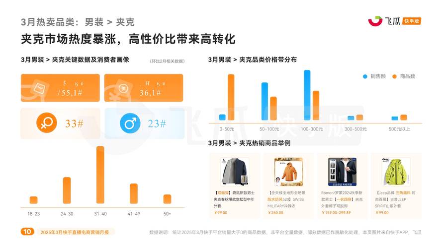 直播假人业务，抖音直播运营新趋势