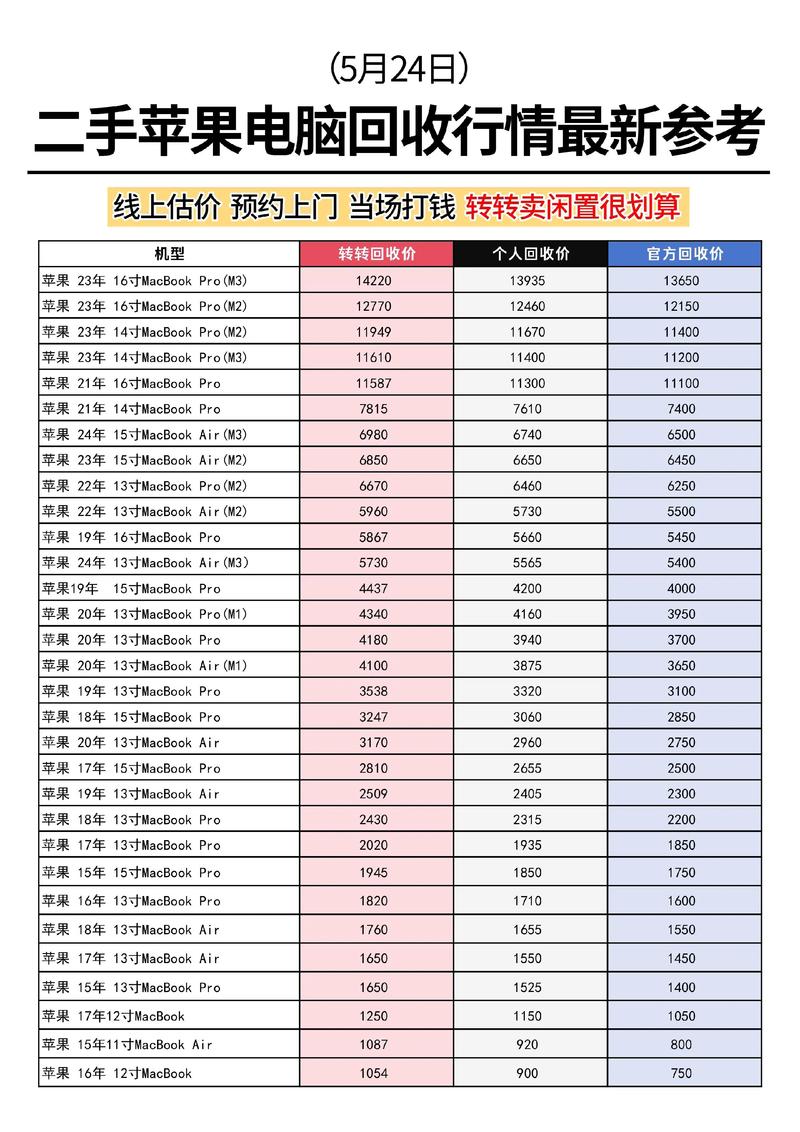 二手电脑市场，价格指南与选择建议