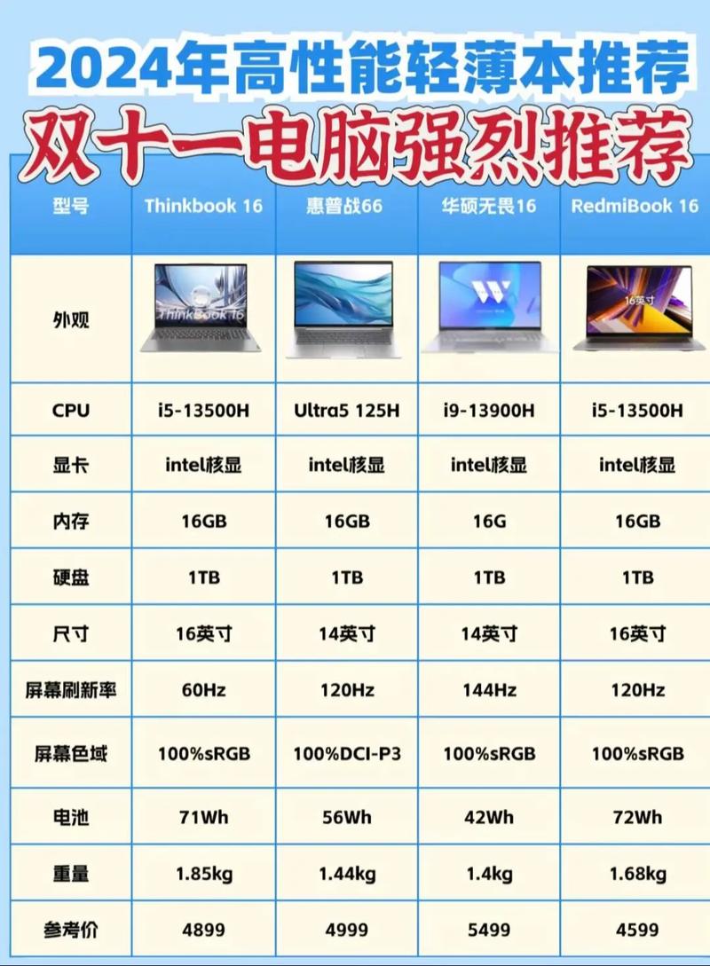 电脑配置，从基础到专业，你的电脑有多强大？