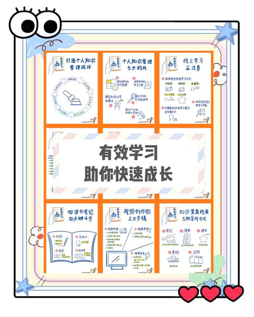 制作网站的必经之路,从新手到高手的高效学习指南