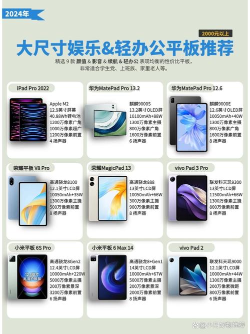 能打电话的平板电脑有哪些?看电脑配置怎么看