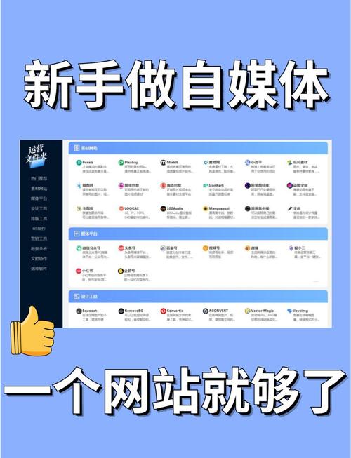自媒体作者,网站初期必看指南