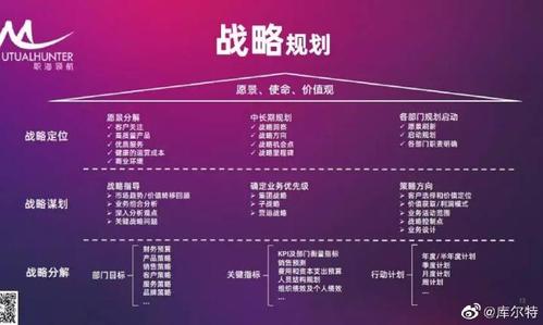 沈阳网站建设,从战略规划到实际落地,你真的知道了吗?