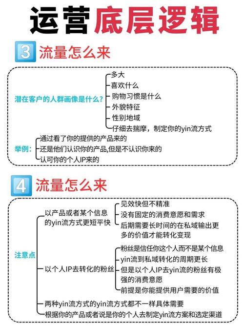 网络运营,如何开启数字生命的新篇章