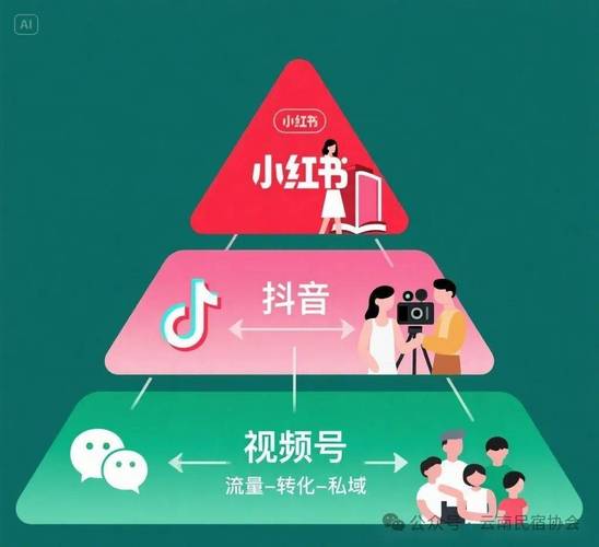 如何快速涨粉，视频号涨粉自助下单平台与抖音低价刷dy网站的完美结合