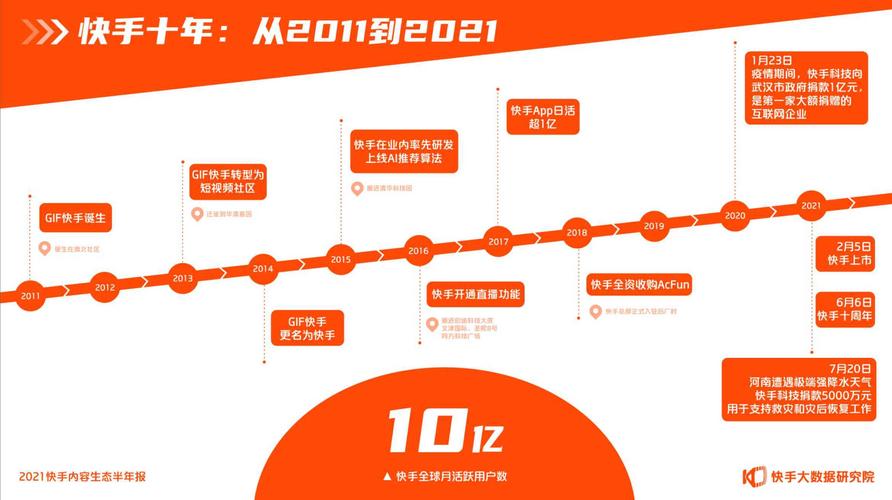 快手刷粉秒到,精准转化的高效策略