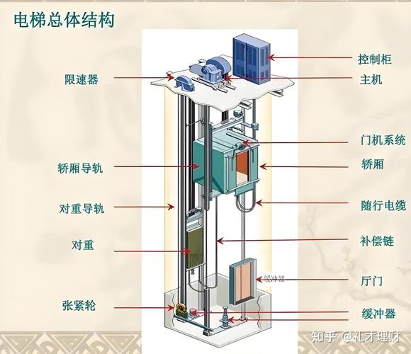 电梯建设与运营,成为现代建筑不可或缺的新基础设施—从设计到维护的全生命周期管理