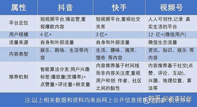 如何在抖音和快手上高效运营你的内容?你不知道的技巧—抖音快手自助平台操作指南