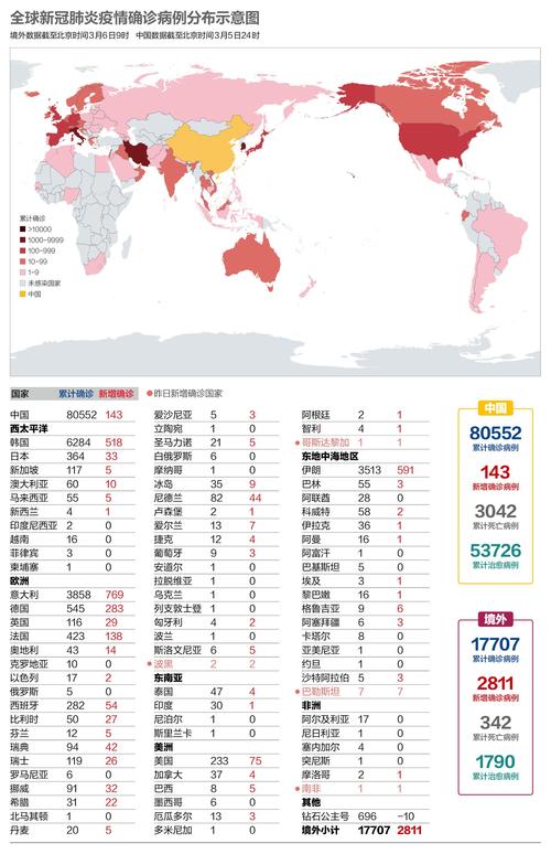 223年世界卫生组织宣布全球范围内的大规模疫情监测开始