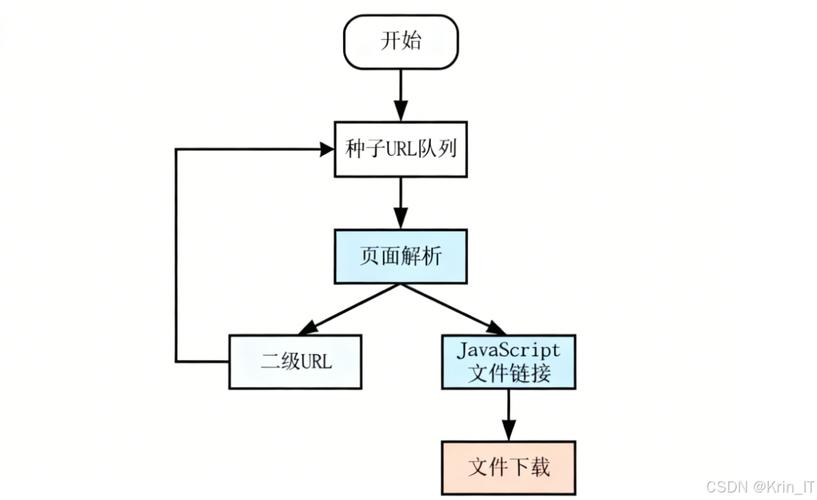 用JS检测网络,从理解到安全保护