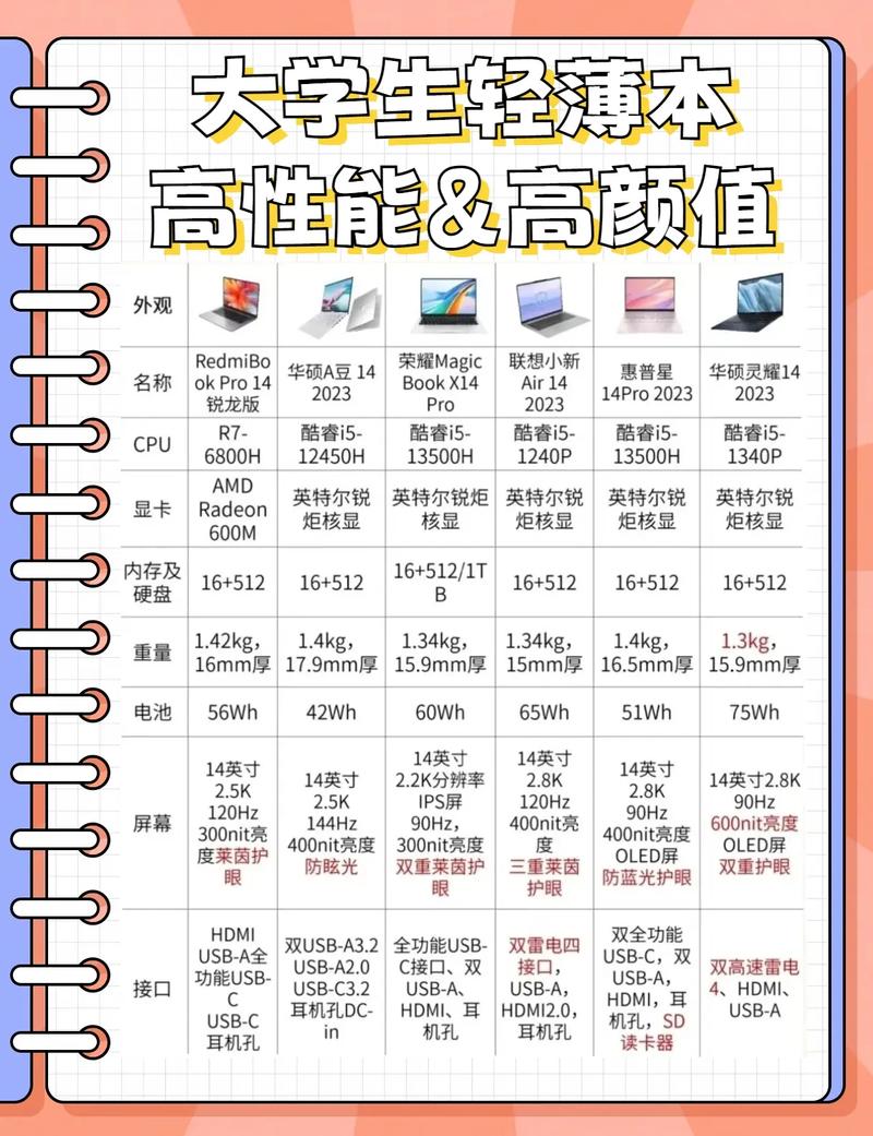 i3笔记本电脑配置指南