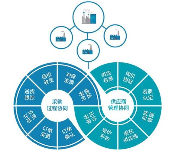 企业商城网站建设价格指南,提升竞争力的关键