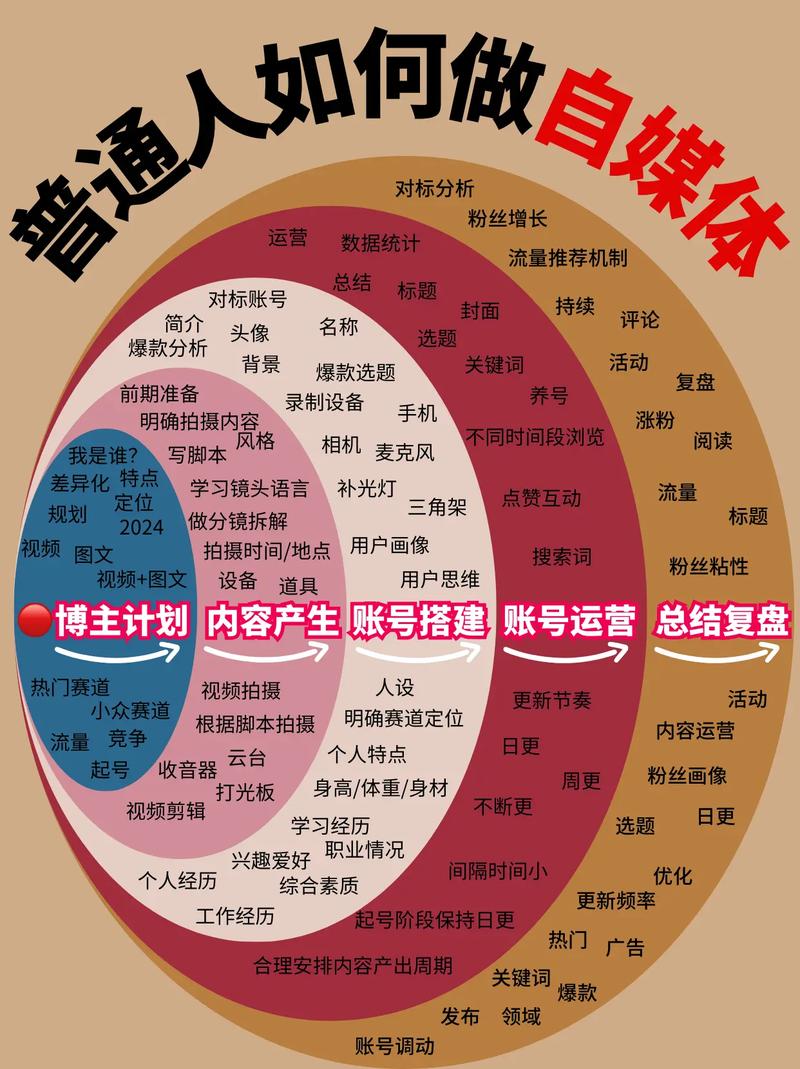 抖音刷屏与代刷,自媒体作者必知的技巧