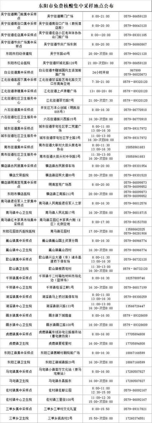 东阳疫情最新消息来了!你必须了解!