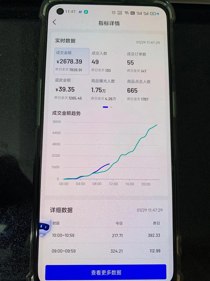 抖音小店刷DSR代做,数据秒杀专家,数据驱动市场洞察!