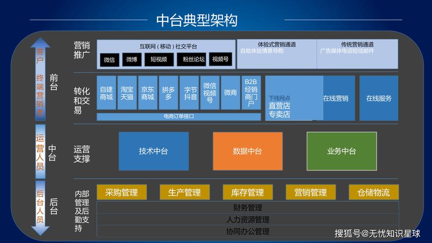网络信息公司的生存之道,从策略到机遇的双轮驱动