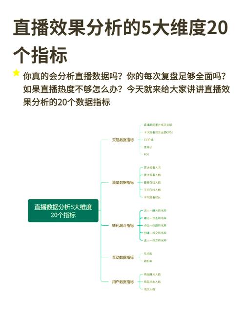 如何通过抖音浏览量和点赞数判断业务真的存在？数据分析指南