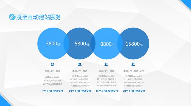 如何构建健康、高效的深圳网站建设