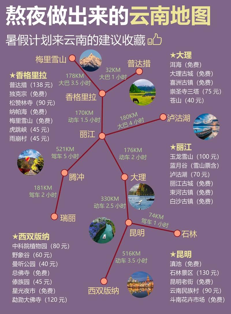 疫情出游云南必看指南