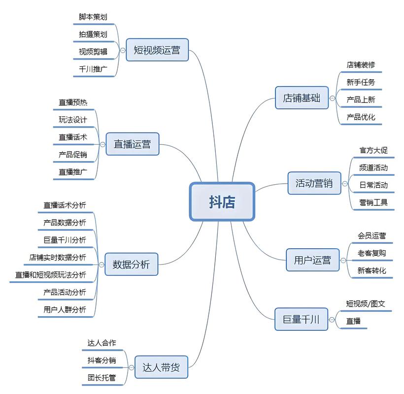 如何在抖音上进行商业性业务推广?