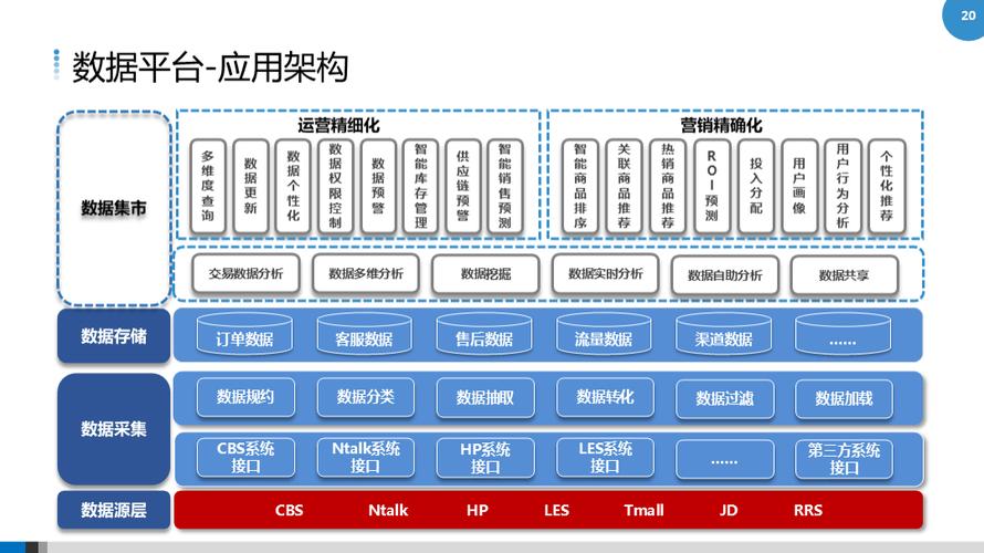 打造在线商城,从选择平台到构建内容
