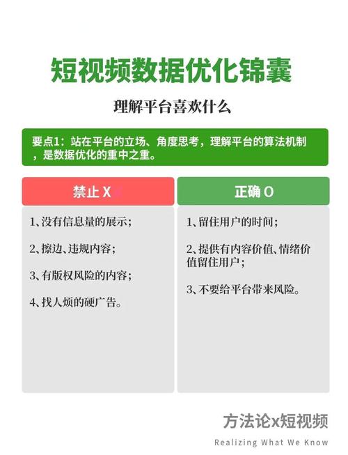短视频刷量的关键，内容策略+节奏管理+互动优化，三重组合带来高播放量