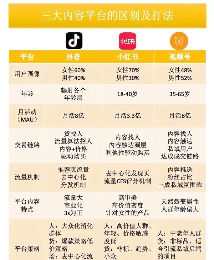 如何在抖音和小红书提高浏览量?这些技巧你必须知道!