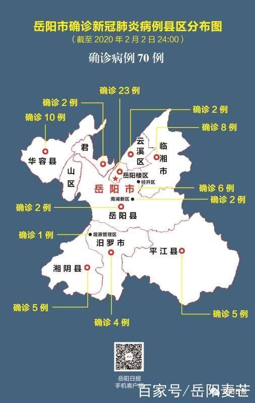 岳阳疫情最新消息,请提前防范!