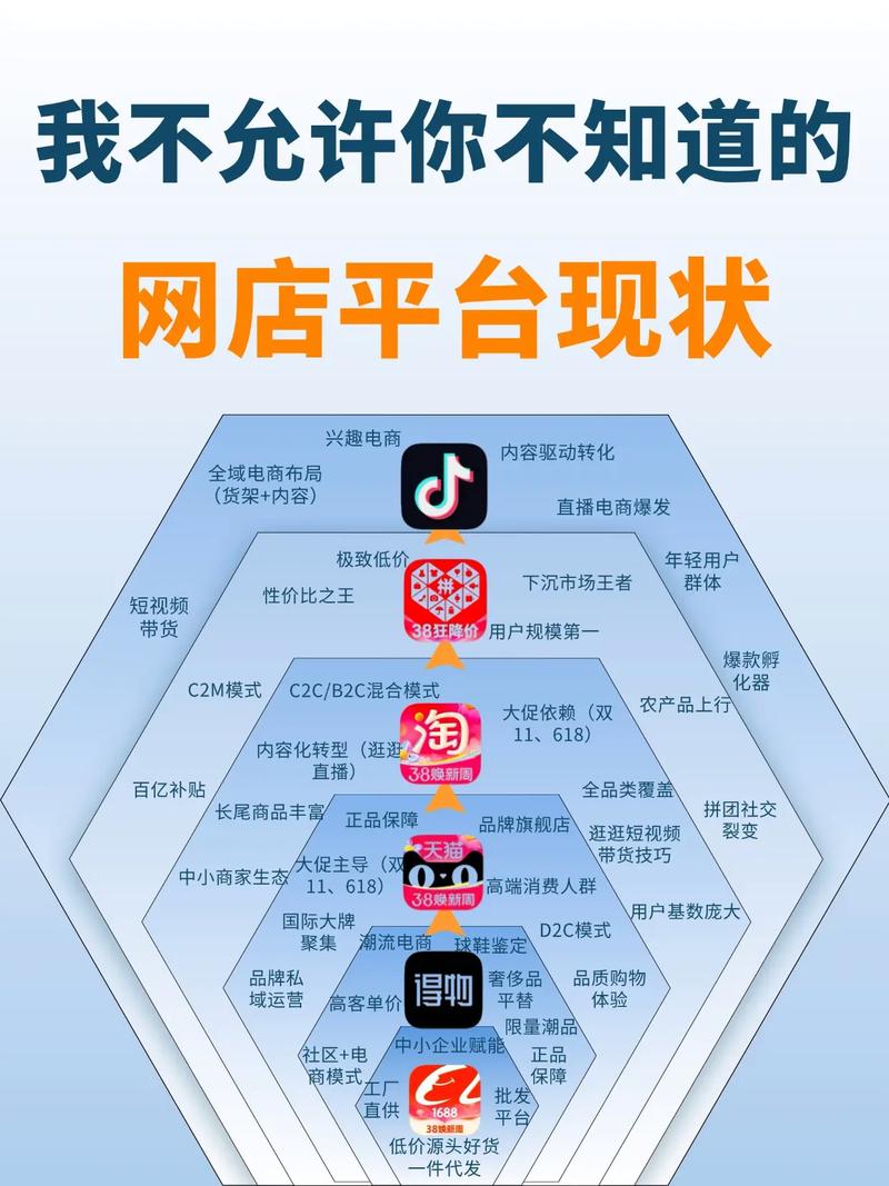 抖音业务自助平台下单与账号提升，深度解析 基于KOL+KOC全网最低价