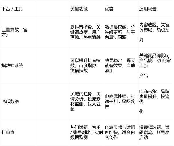 抖音业务自助平台下单与账号提升,深度解析 基于KOL+KOC全网最低价