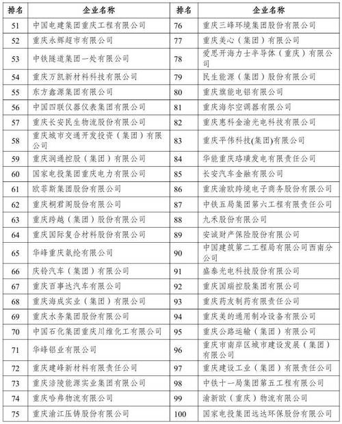 重庆营销公司有哪些？推荐你的选择