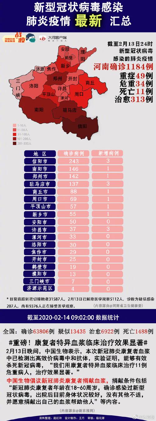 河南疫情最新动态,死亡人数破纪录