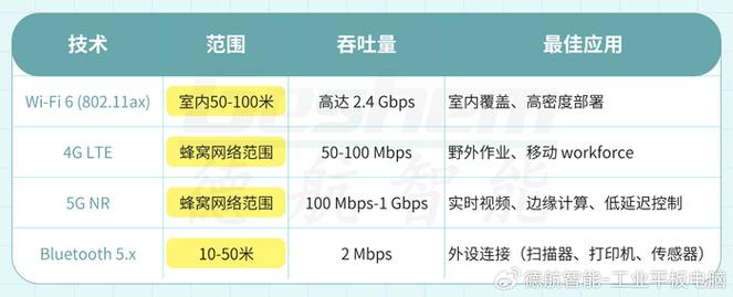 3G平板电脑无线网络指南