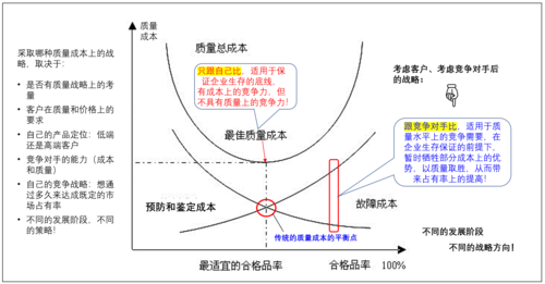 代刷低价,如何快速提升内容质量,节省成本?
