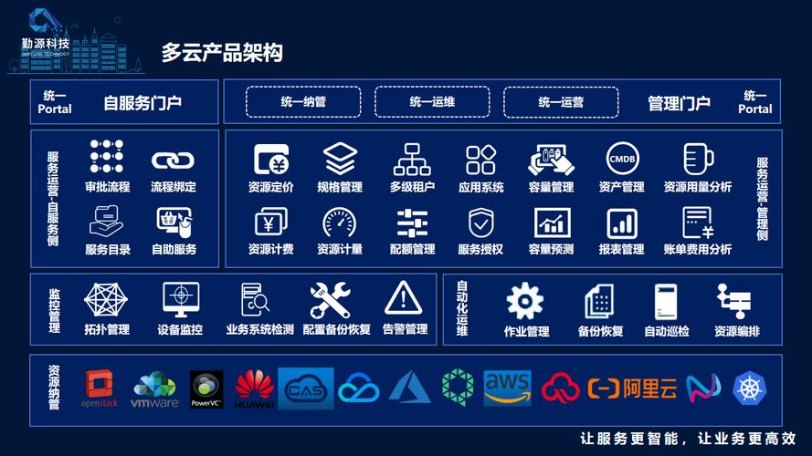 方维网络APP，提升企业竞争力的高效工具