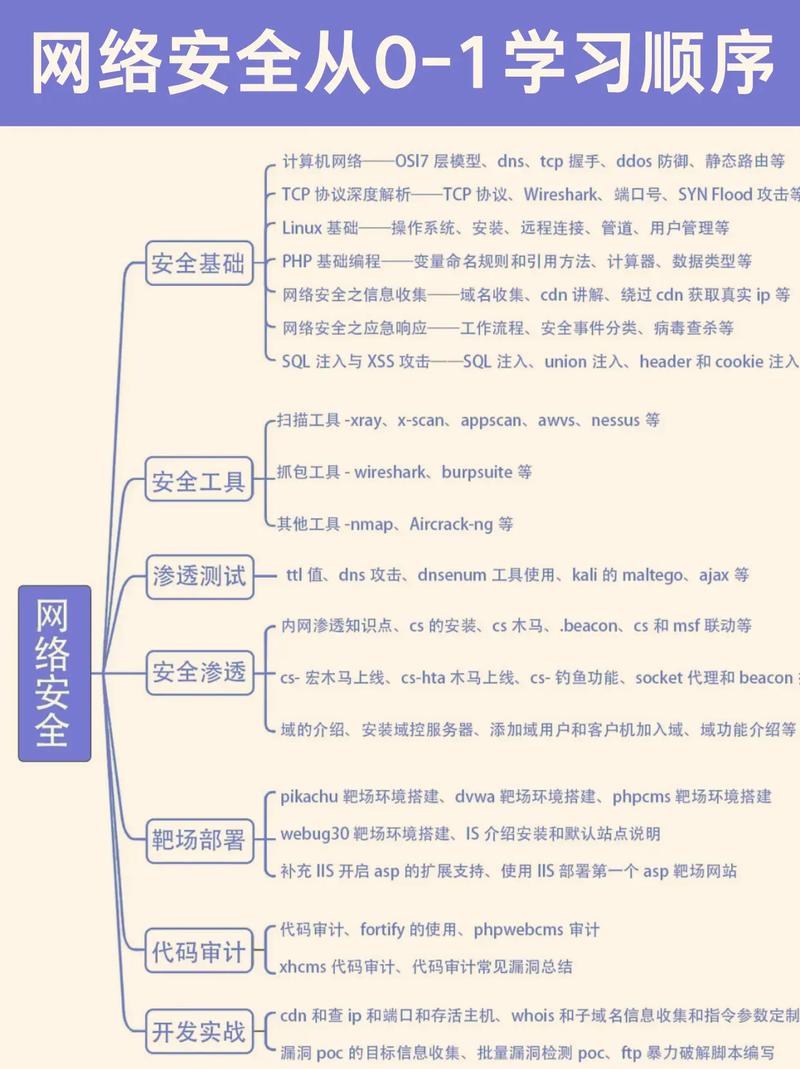 让网络服务器不再被黑客攻击,全托管网络维护指南