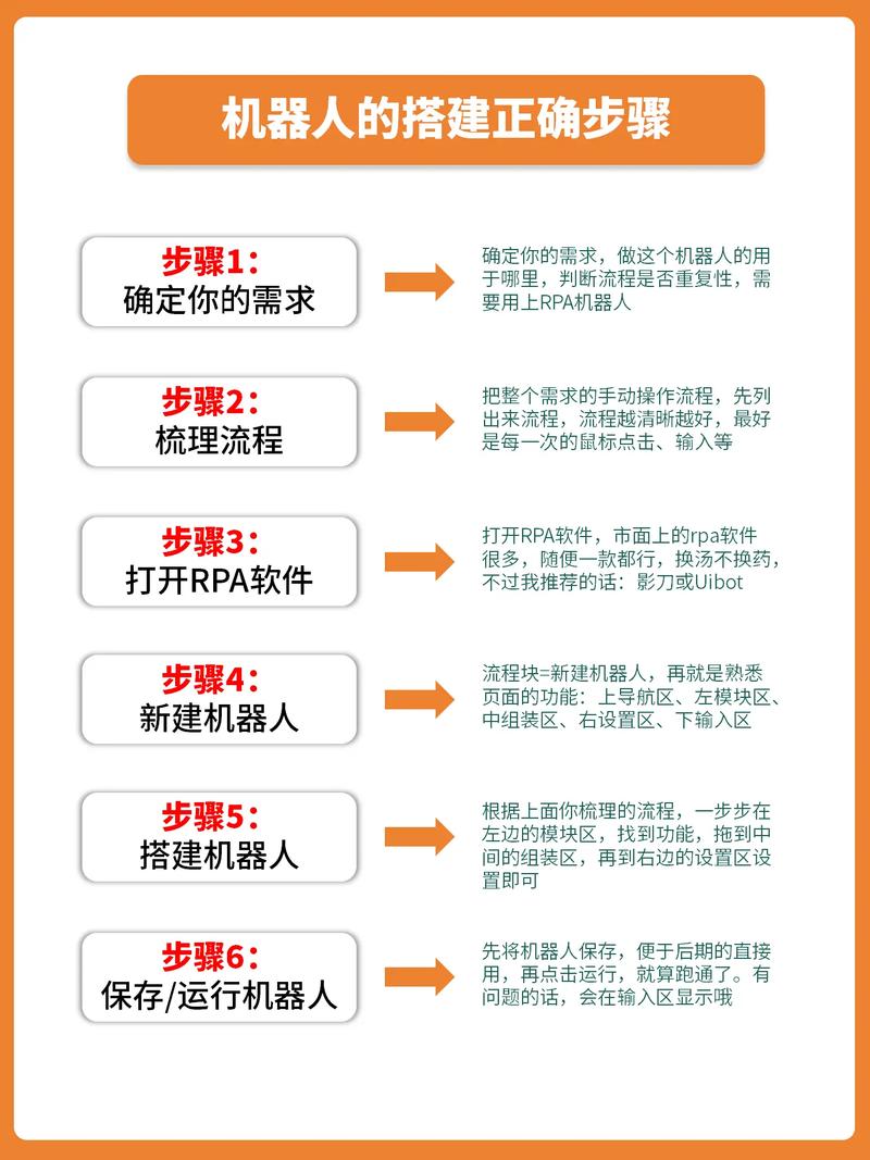 如何快速搭建一份专业的IT系统,指南与小技巧