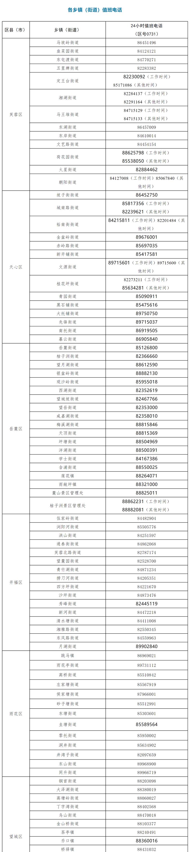 长沙疫情最新消息查询