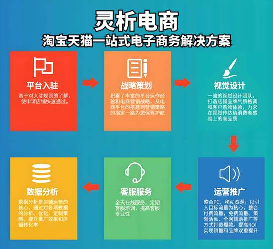 淘宝低价，dy业务的现状与未来