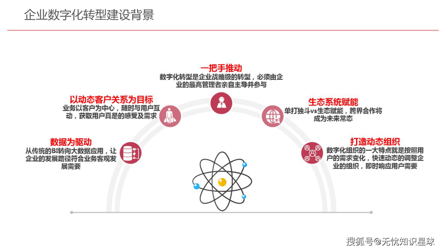 动漫行业，构建数字化转型的未来之路