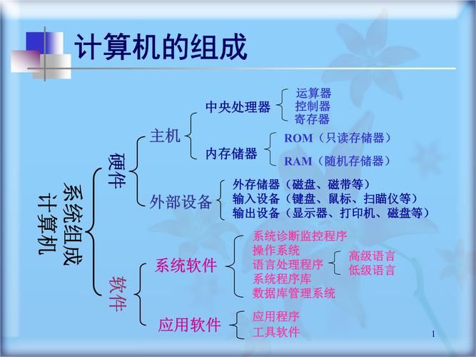 电脑的各个部分解析