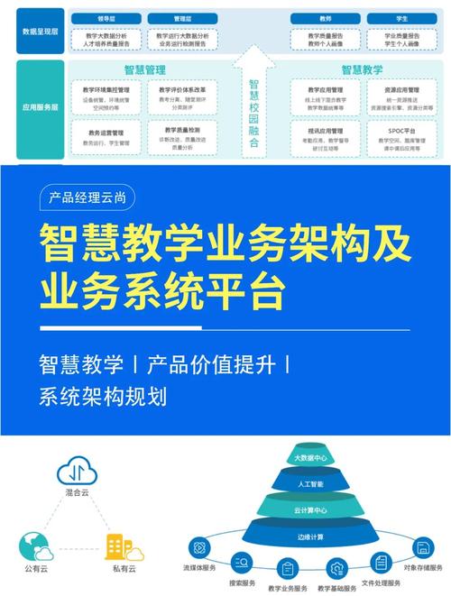 构建学子学习型组织,构建在线知识共享平台